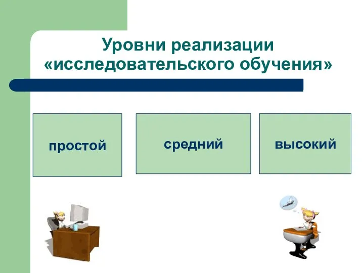 Уровни реализации «исследовательского обучения» простой средний высокий