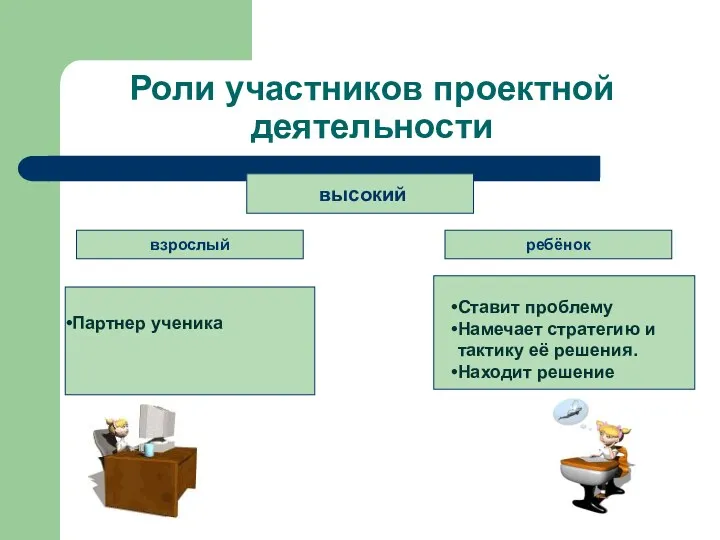 Роли участников проектной деятельности высокий взрослый ребёнок Ставит проблему Намечает