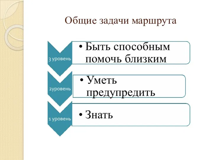 Общие задачи маршрута