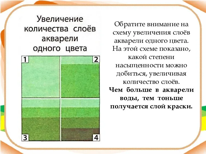 Обратите внимание на схему увеличения слоёв акварели одного цвета. На