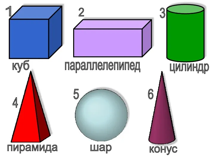 куб параллелепипед пирамида шар конус цилиндр 1 2 3 4 5 6