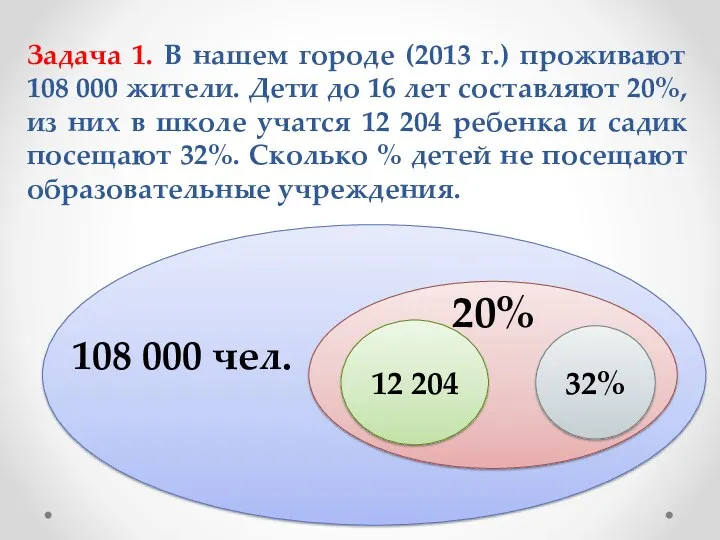 Задача 1. В нашем городе (2013 г.) проживают 108 000