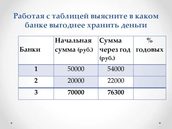 Работая с таблицей выясните в каком банке выгоднее хранить деньги