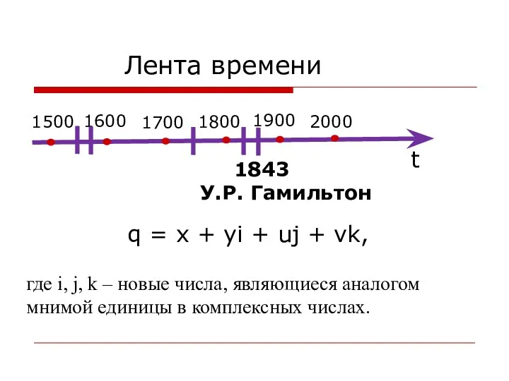 Лента времени t 1800 1600 1700 1500 2000 1900 1843