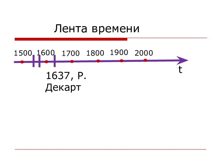 Лента времени t 1800 1600 1700 1500 2000 1900 1637, Р.Декарт