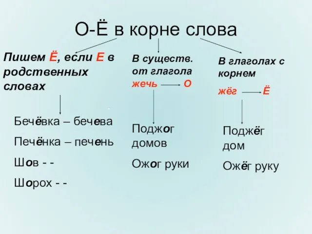 О-Ё в корне слова Пишем Ё, если Е в родственных