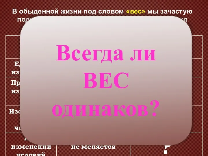 В обыденной жизни под словом «вес» мы зачастую подразумеваем «массу»