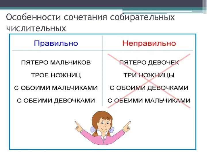 Особенности сочетания собирательных числительных