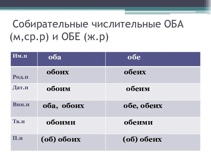 Собирательные числительные ОБА (м,ср.р) и ОБЕ (ж.р)