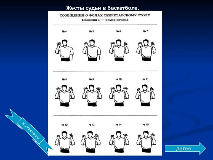 Жесты судьи в баскетболе. К оглавлению далее