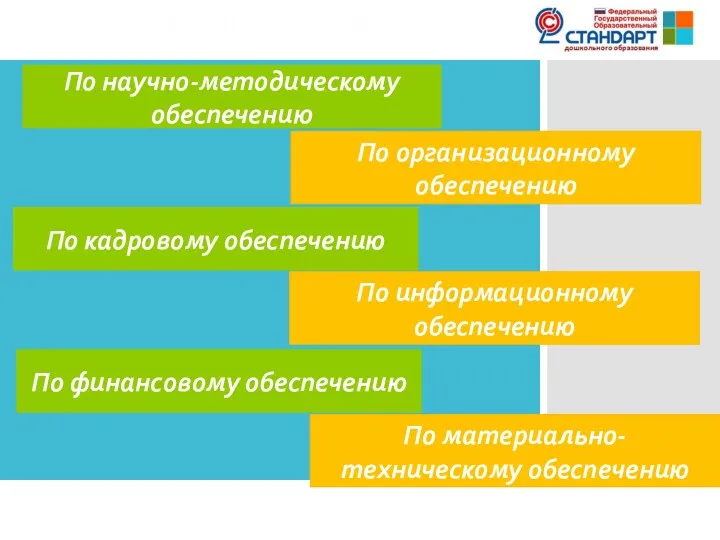 По научно-методическому обеспечению По организационному обеспечению Локальные акты МБДОУ По