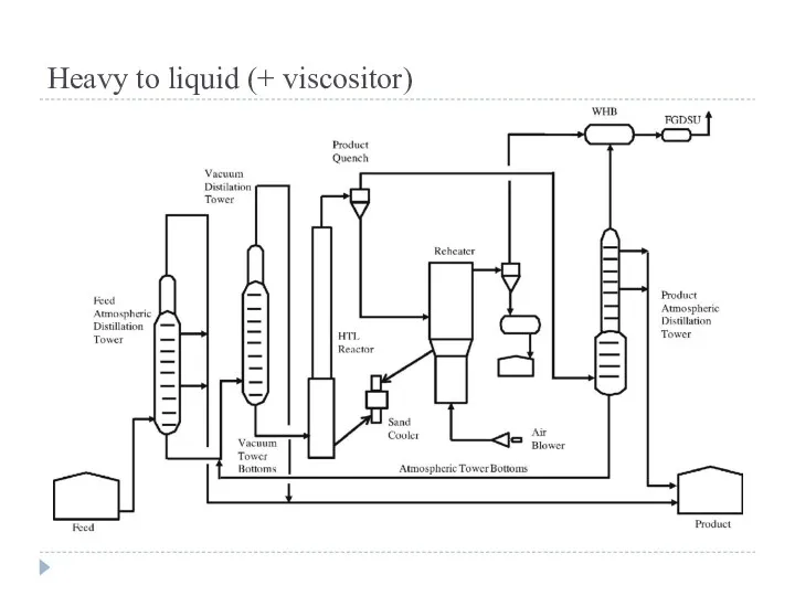 Heavy to liquid (+ viscositor)