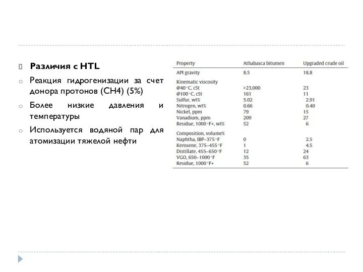 Различия с HTL Реакция гидрогенизации за счет донора протонов (CH4)