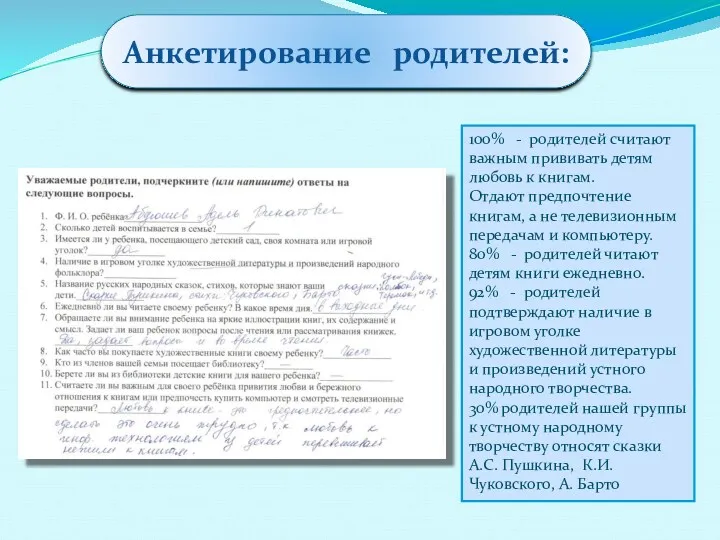 Анкетирование родителей: 100% - родителей считают важным прививать детям любовь