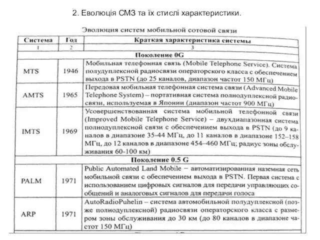 2. Еволюція СМЗ та їх стислі характеристики.