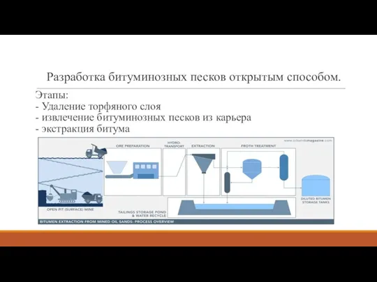 Разработка битуминозных песков открытым способом. Этапы: - Удаление торфяного слоя