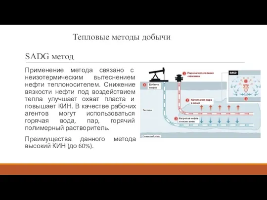 SADG метод Применение метода связано с неизотермическим вытеснением нефти теплоносителем.