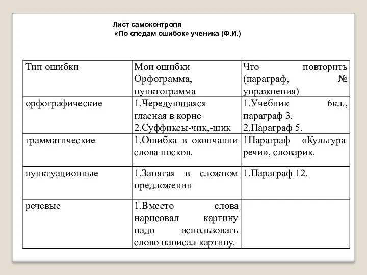 Лист самоконтроля «По следам ошибок» ученика (Ф.И.)