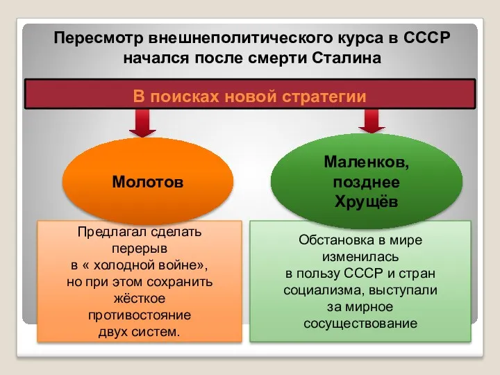 Предлагал сделать перерыв в « холодной войне», но при этом сохранить жёсткое противостояние