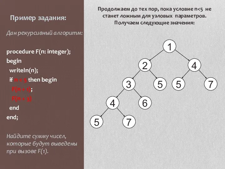 Пример задания: Дан рекурсивный алгоритм: procedure F(n: integer); begin writeln(n);