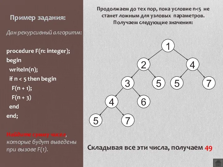 Пример задания: Дан рекурсивный алгоритм: procedure F(n: integer); begin writeln(n);