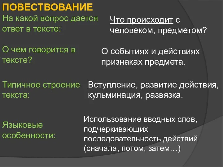 ПОВЕСТВОВАНИЕ На какой вопрос дается ответ в тексте: О чем