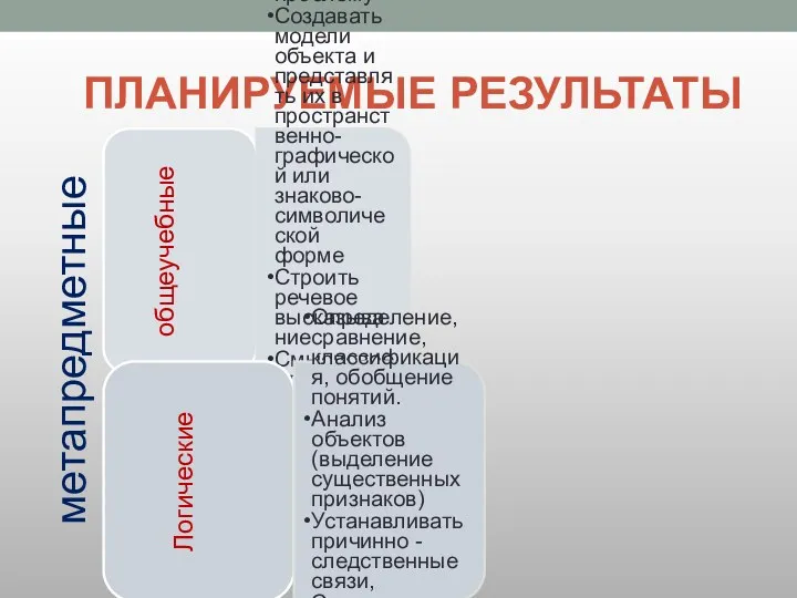 ПЛАНИРУЕМЫЕ РЕЗУЛЬТАТЫ