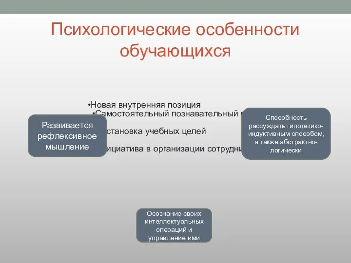 Психологические особенности обучающихся Развивается рефлексивное мышление Способность рассуждать гипотетико-индуктивным способом,