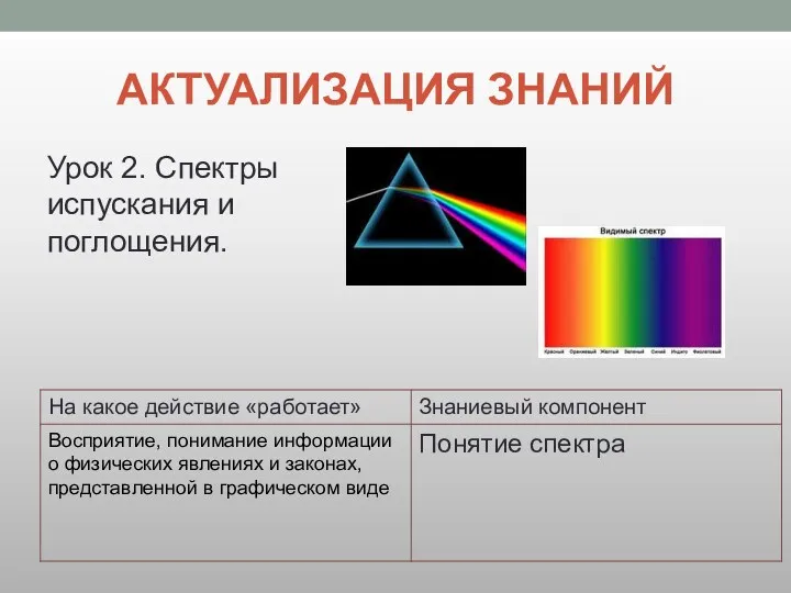 АКТУАЛИЗАЦИЯ ЗНАНИЙ Урок 2. Спектры испускания и поглощения.