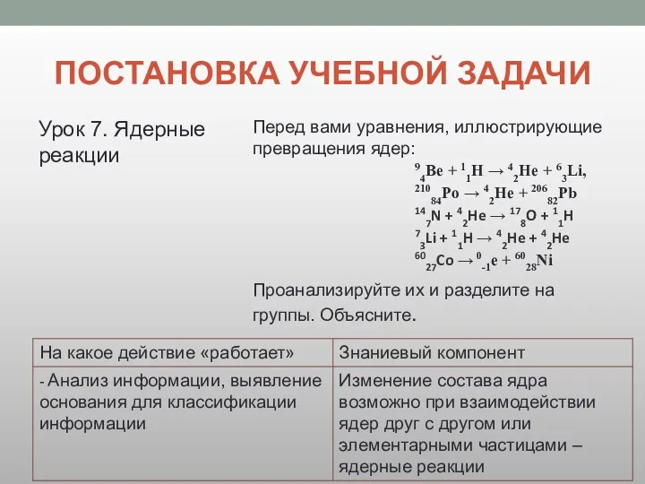 ПОСТАНОВКА УЧЕБНОЙ ЗАДАЧИ Урок 7. Ядерные реакции Перед вами уравнения,