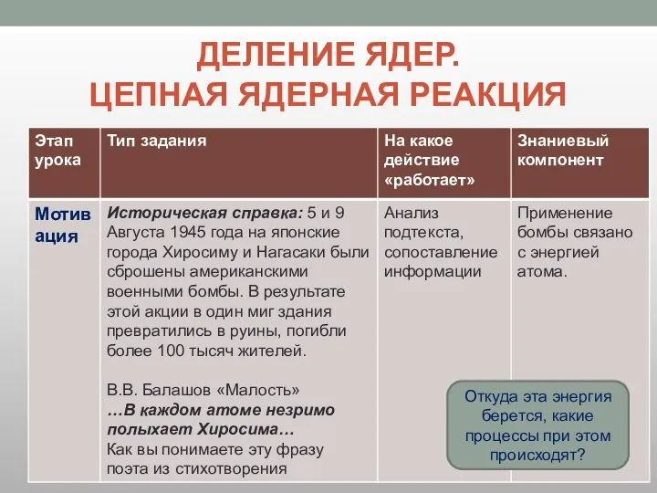 ДЕЛЕНИЕ ЯДЕР. ЦЕПНАЯ ЯДЕРНАЯ РЕАКЦИЯ Откуда эта энергия берется, какие процессы при этом происходят?