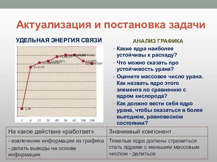 Актуализация и постановка задачи АНАЛИЗ ГРАФИКА Какие ядра наиболее устойчивы