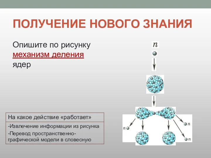 ПОЛУЧЕНИЕ НОВОГО ЗНАНИЯ Опишите по рисунку механизм деления ядер