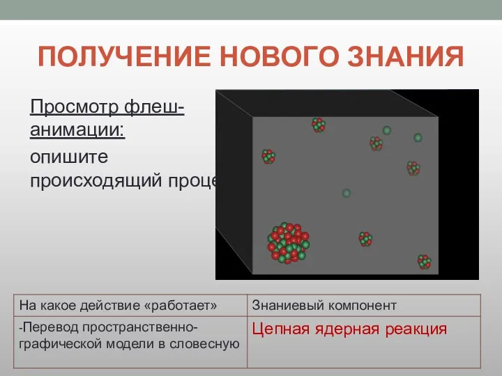 ПОЛУЧЕНИЕ НОВОГО ЗНАНИЯ Просмотр флеш-анимации: опишите происходящий процесс