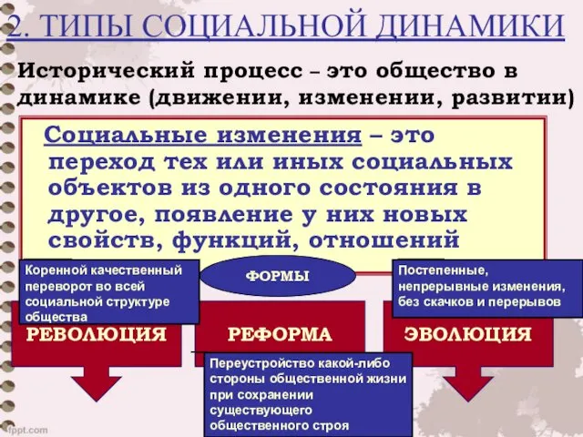 2. ТИПЫ СОЦИАЛЬНОЙ ДИНАМИКИ Социальные изменения – это переход тех