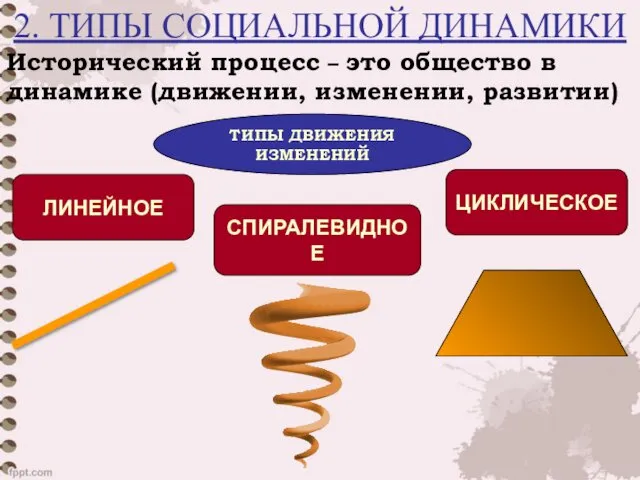 2. ТИПЫ СОЦИАЛЬНОЙ ДИНАМИКИ Исторический процесс – это общество в