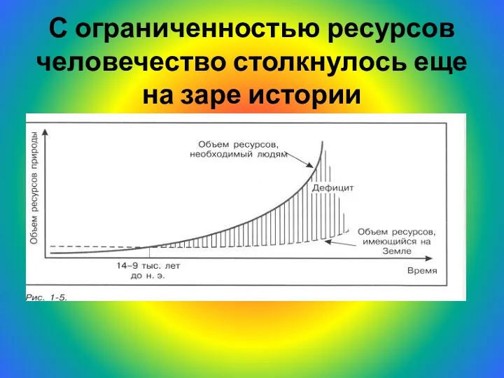 С ограниченностью ресурсов человечество столкнулось еще на заре истории