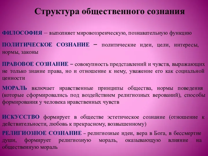 Структура общественного сознания ФИЛОСОФИЯ – выполняет мировоззренческую, познавательную функцию ПОЛИТИЧЕСКОЕ