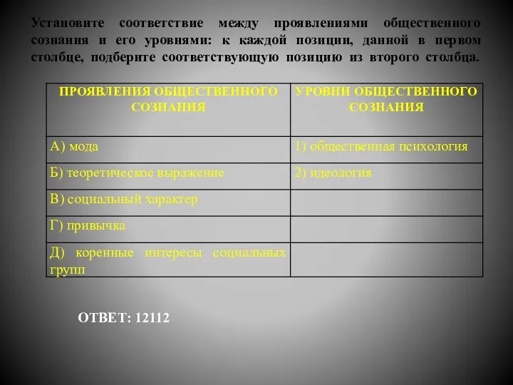 Установите соответствие между проявлениями общественного сознания и его уровнями: к