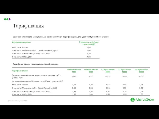 Тарификация Тарифные опции (поминутная тарификация) Базовая стоимость минуты вызова (поминутная тарификация) для услуги