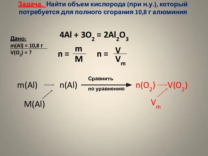 Задача. Найти объем кислорода (при н.у.), который потребуется для полного