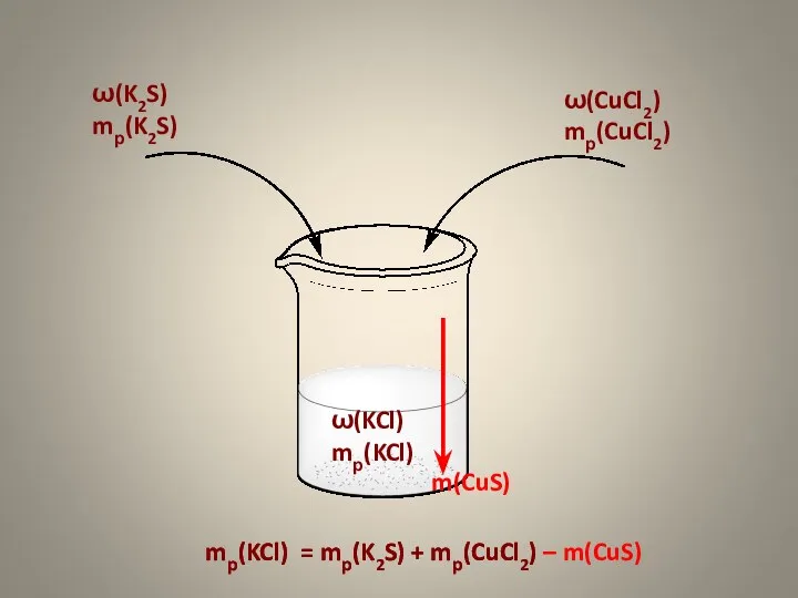 mр(KCl) = mр(K2S) + mр(CuCl2) – m(CuS) ω(K2S) mр(K2S) ω(CuCl2)