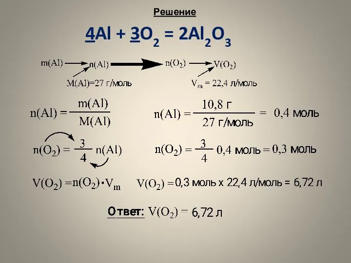 Решение 4Al + 3O2 = 2Al2O3