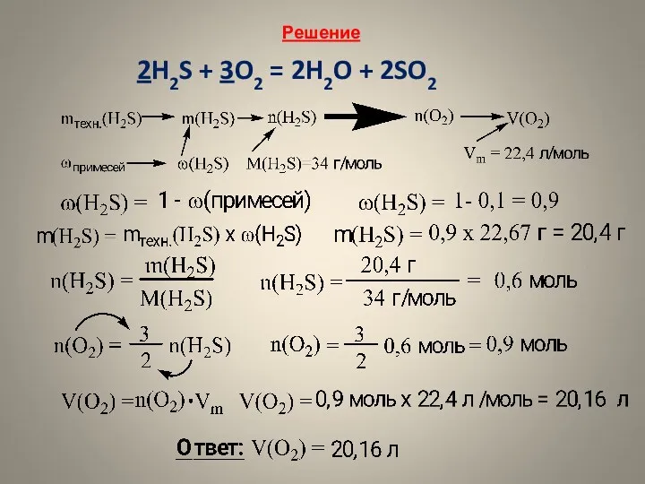 Решение 2H2S + 3O2 = 2H2O + 2SO2