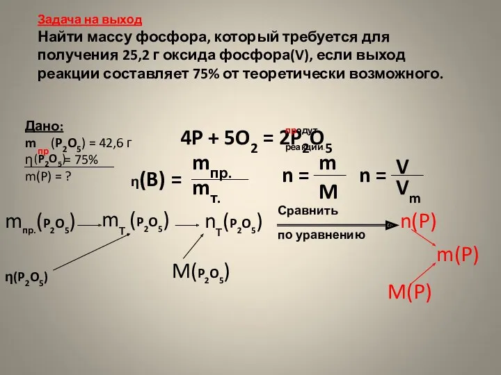 Задача на выход Найти массу фосфора, который требуется для получения