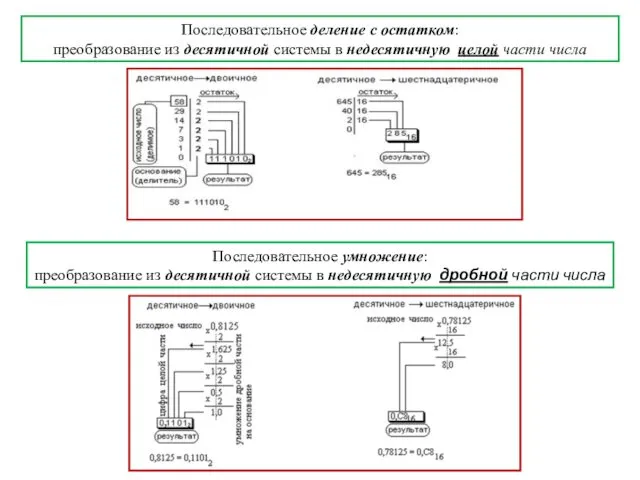 Последовательное деление с остатком: преобразование из десятичной системы в недесятичную целой части числа