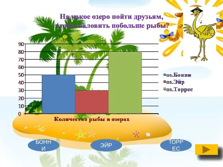 На какое озеро пойти друзьям, чтобы наловить побольше рыбы? БОННИ ЭЙР ТОРРЕС