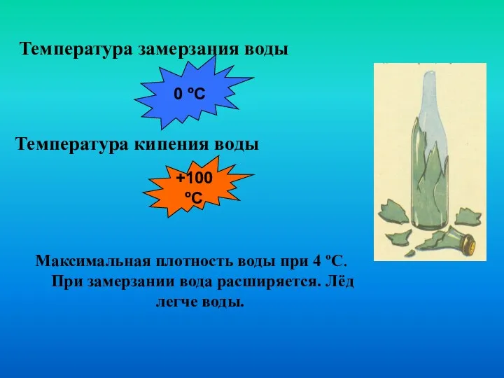 Максимальная плотность воды при 4 ºС. При замерзании вода расширяется.