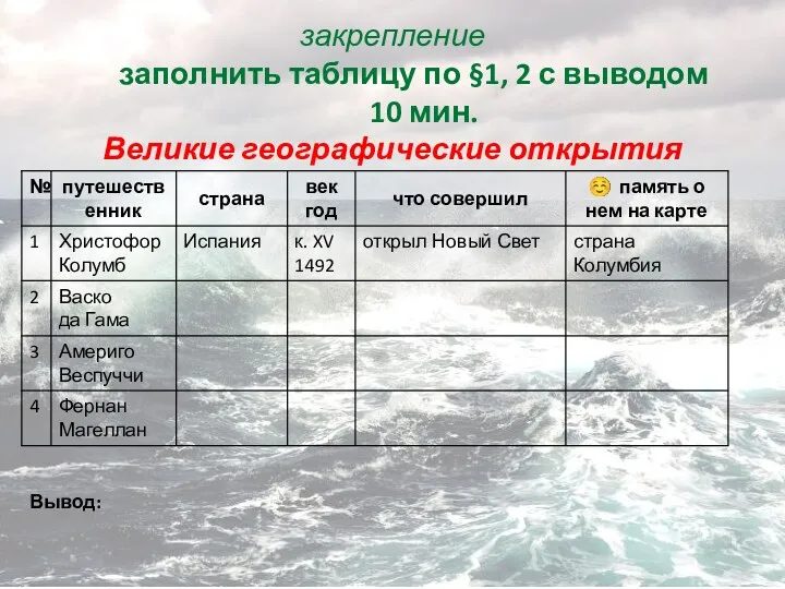 закрепление заполнить таблицу по §1, 2 с выводом 10 мин. Великие географические открытия Вывод: