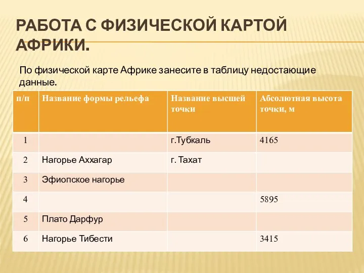 Работа с физической картой Африки. По физической карте Африке занесите в таблицу недостающие данные.